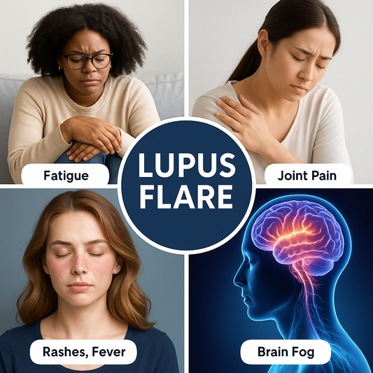 lupus flare collage with fatigue, joint pain, rashes, fever and brain fog images